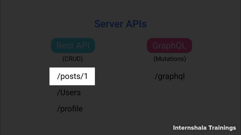 Module 1 T2 E2 What are Server, JSON, REST API and GraphQL  1