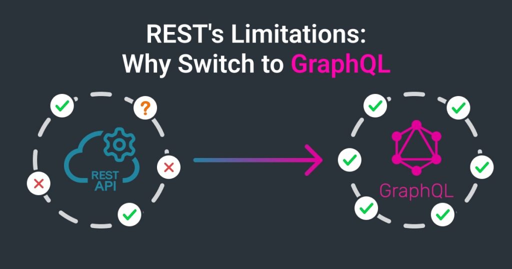 How GraphQL Wins The Day - GraphQL World - News, Articles, Events ...