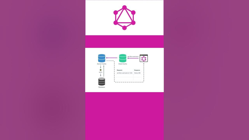 Caching in GraphQL Explained with Examples for API Developers | #graphql