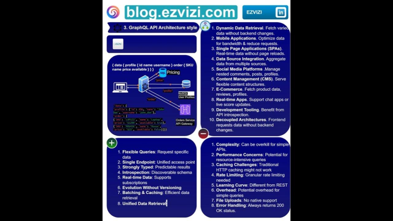 Exploring GraphQL API Architecture