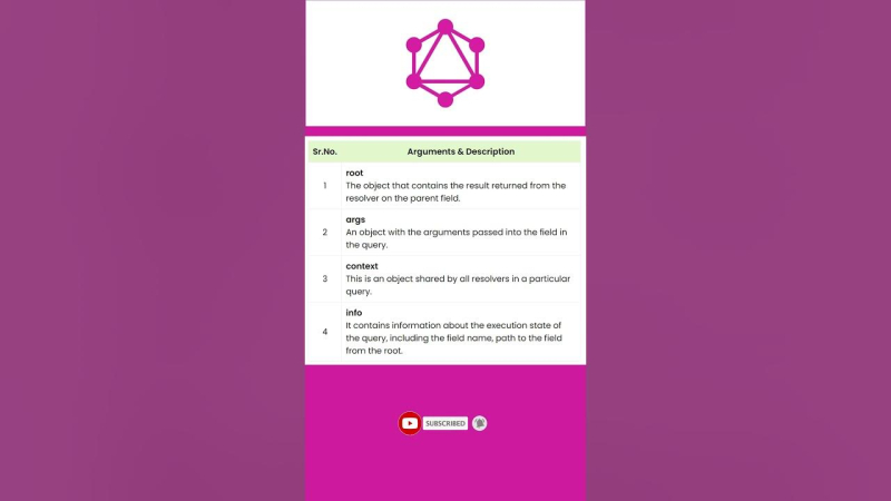 GraphQL Resolver Explained with Examples for API Developers  | #graphql