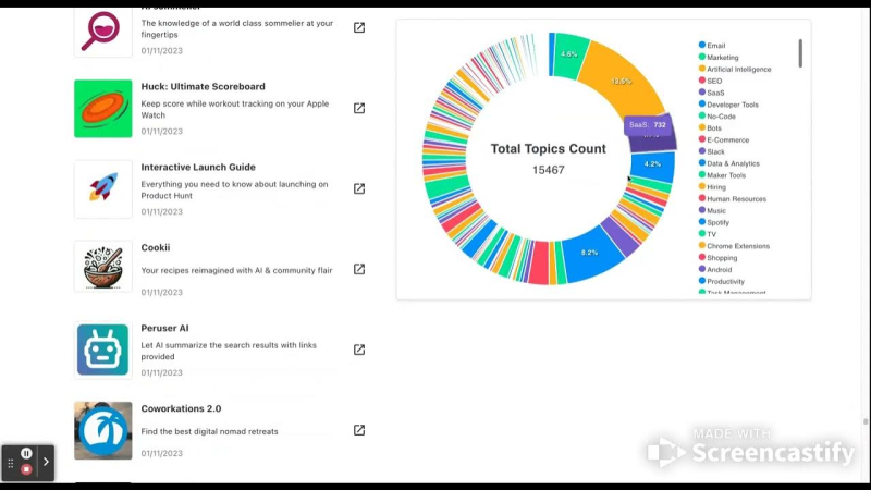 Product Hunt API – Products Visualizer – Infinite Scroll – Angular, Node.js, Typescript, GraphQL