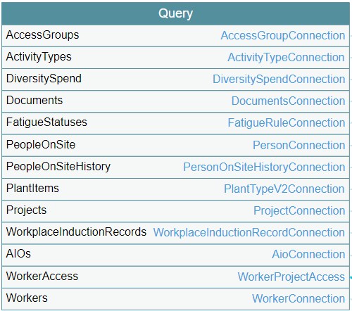 How do I correctly query this GraphQL-based API from Power Query?