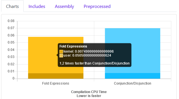 What is the purpose of _t aliases and _v variable templates for type traits?