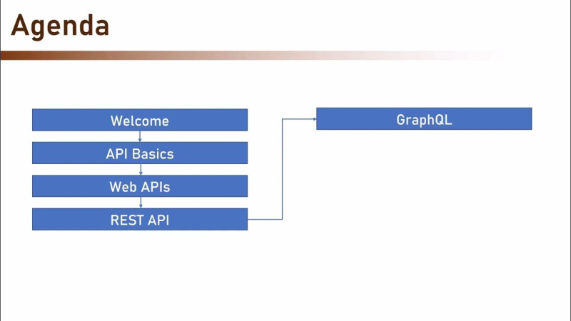 REST API vs GraphQL vs gRPC – The Complete Guide (3/38)