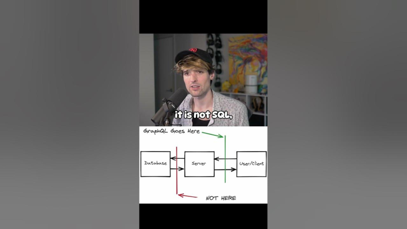 Should I use GraphQL or SQL??? #shorts